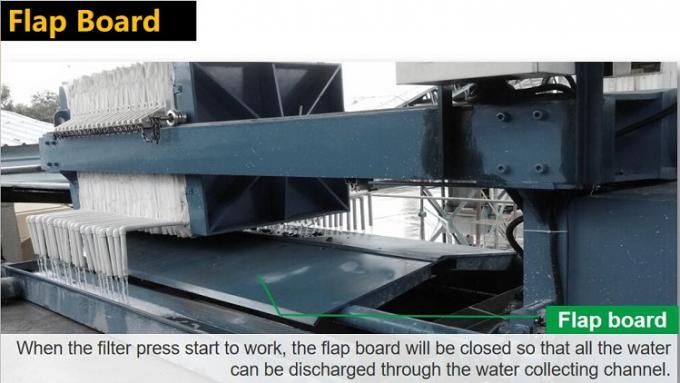 El hormigón de la prensa de filtro de XM35/1000-U recicla la planta de procesamiento por lotes por lotes del sistema